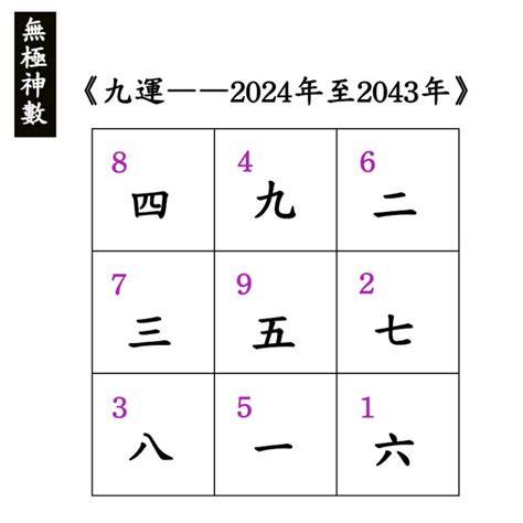 六運飛星|三元玄空九運挨星表